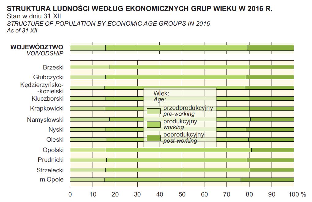 Najwięcej seniorów jest w… Opolu