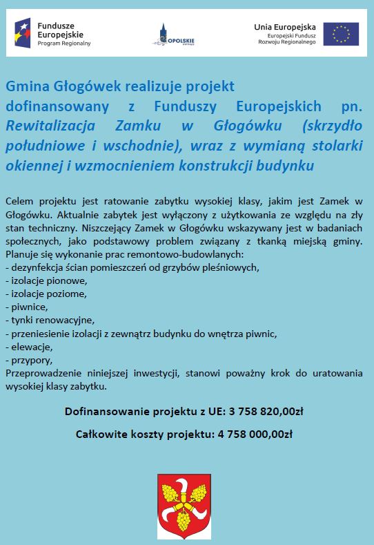 Dofinansowanie na głogówecki zamek