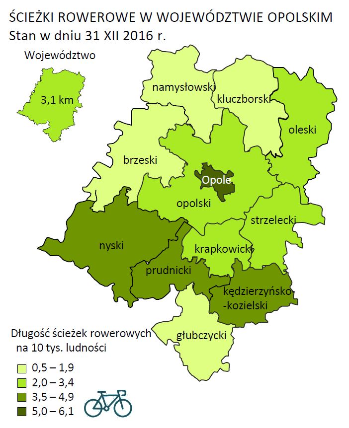 Ścieżki rowerowe: Porównujemy się