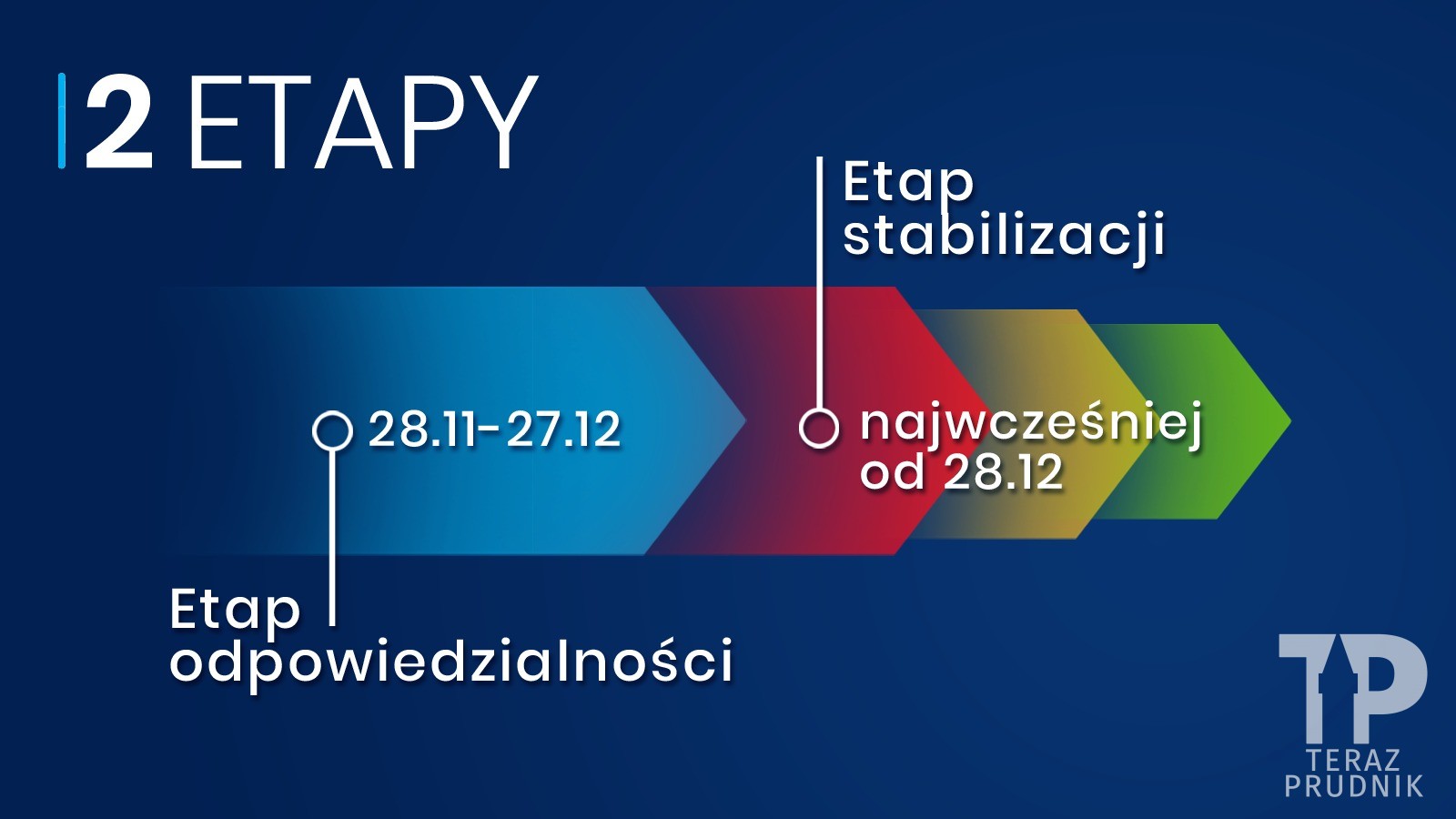 Galerie handlowe, świąteczne wyjazdy, nauka w szkole – premier ogłosił nowe zasady walki z epidemią