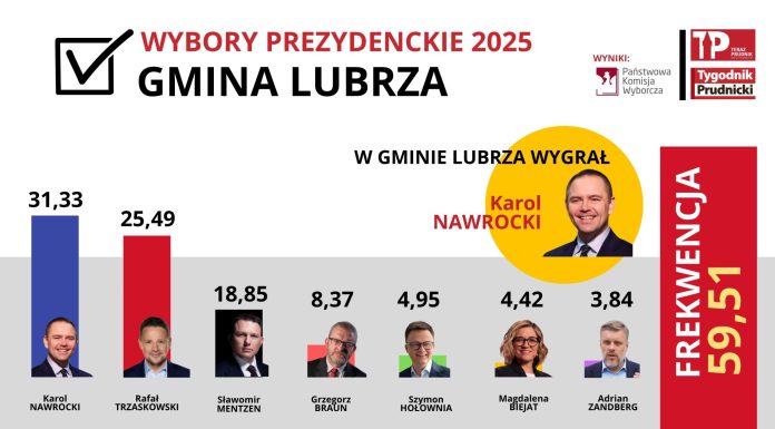 Gmina Lubrza postawiła na Nawrockiego