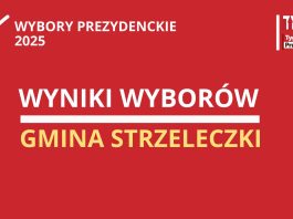 Wybory. W Strzeleczkach ponownie Trzaskowski