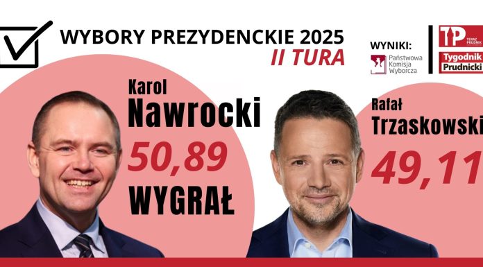 Oficjalne wyniki wyborów. Wygrał Karol Nawrocki